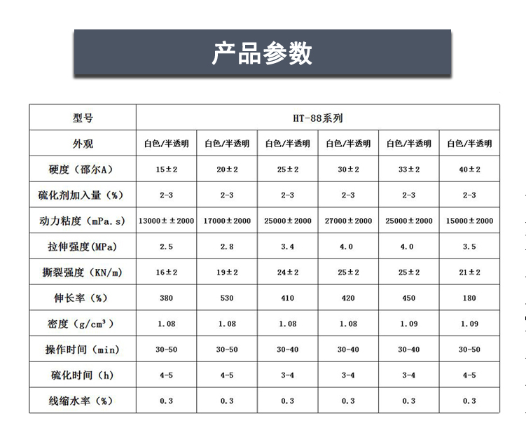 手工蠟燭模具硅膠產數